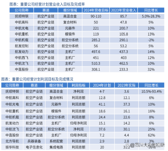 鼎通科技业绩会：通讯连接器及其组件需求逐渐回暖 订单有所增加