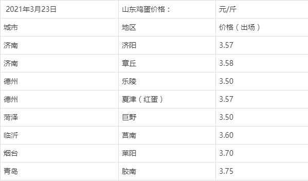 2024年6月20日蓖麻油价格行情今日报价查询