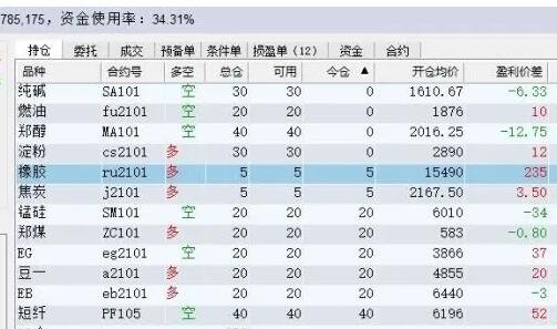 6月21日菜籽粕期货持仓龙虎榜分析：多方离场情绪强于空方