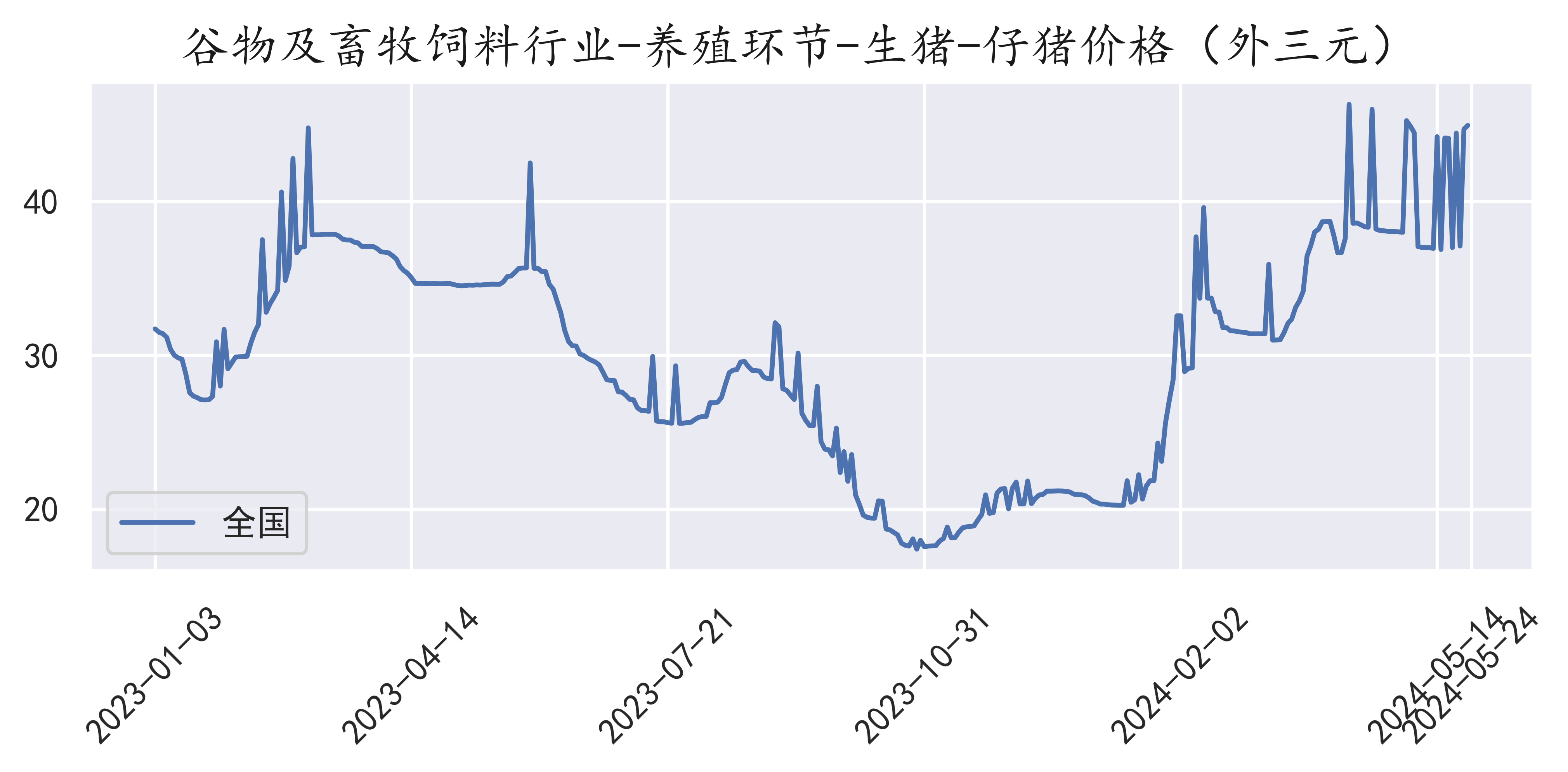 2024年6月24日最新白糖价格行情走势查询