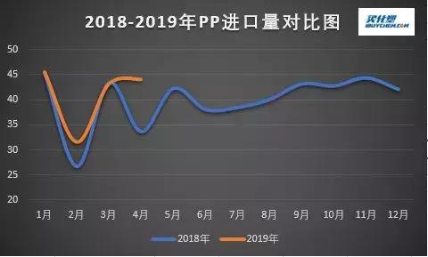 4月意出口进一步提振，对华同比增长8.5%