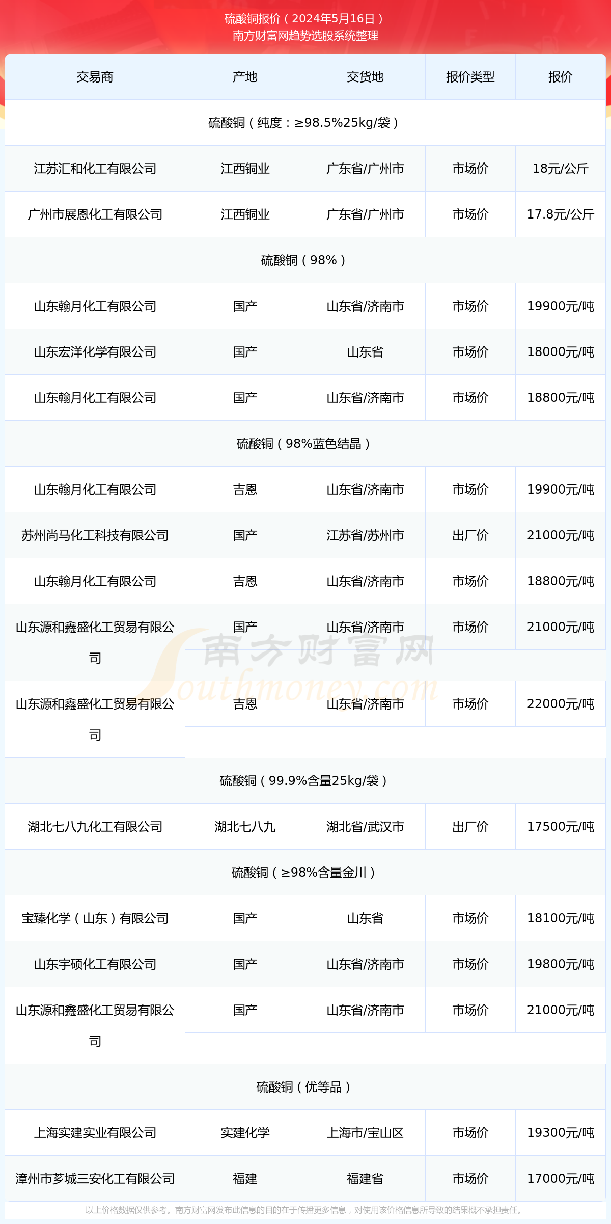 2024年7月11日玉米淀粉报价最新价格多少钱