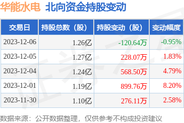 华能水电获得发明专利授权：“无人值班水电厂运行业务标准化方法、装置、设备和介质”