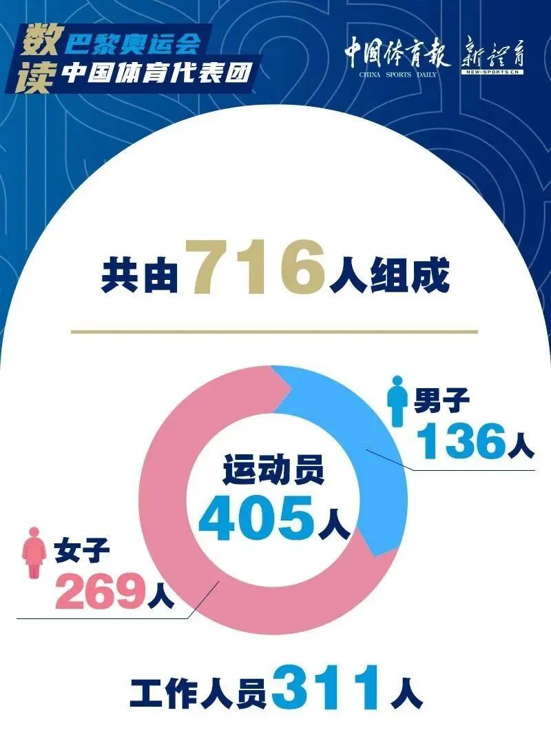 巴黎奥运会将采用中国AI技术