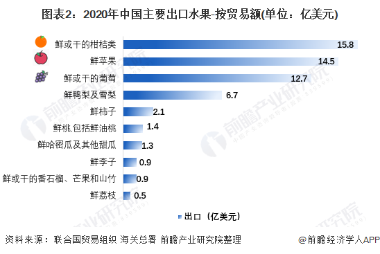 今年上半年柬埔寨燃油进口额12.7亿美元