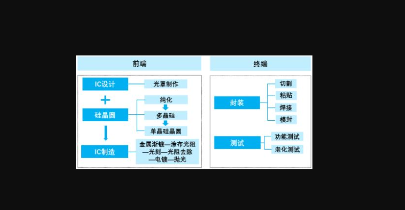 巴西重组半导体行业进军全球芯片产业链