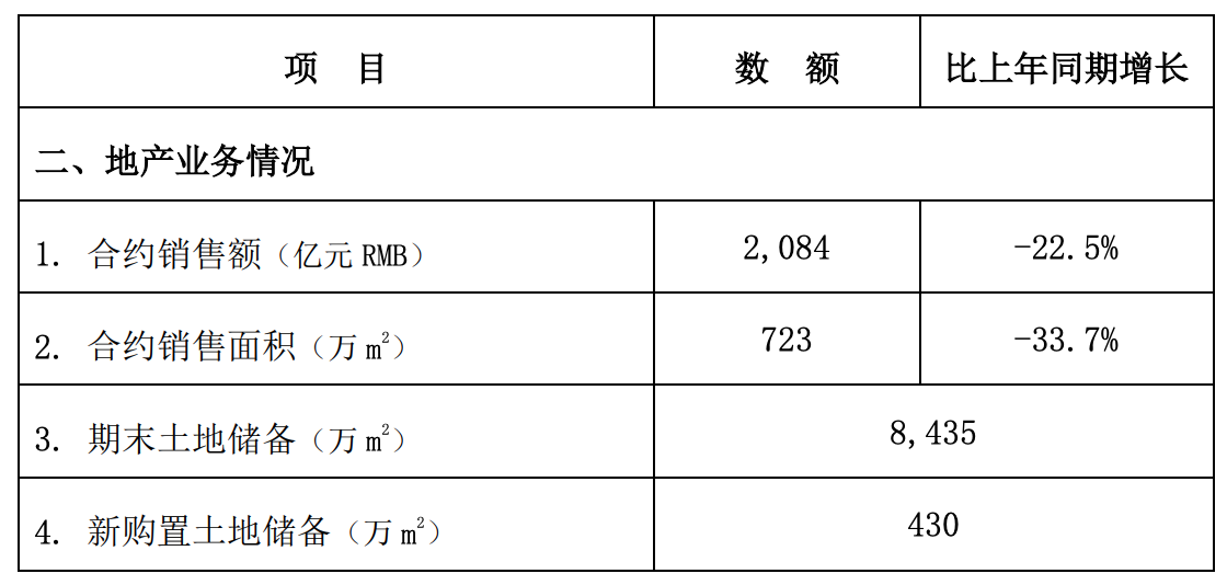 1-6月车里雅宾斯克州平均工资同比增长22.5%