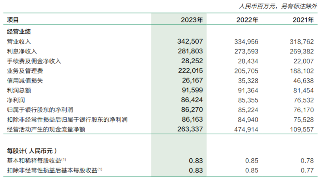 金融早参 | 央行：从一级交易商买入4000亿元特别国债