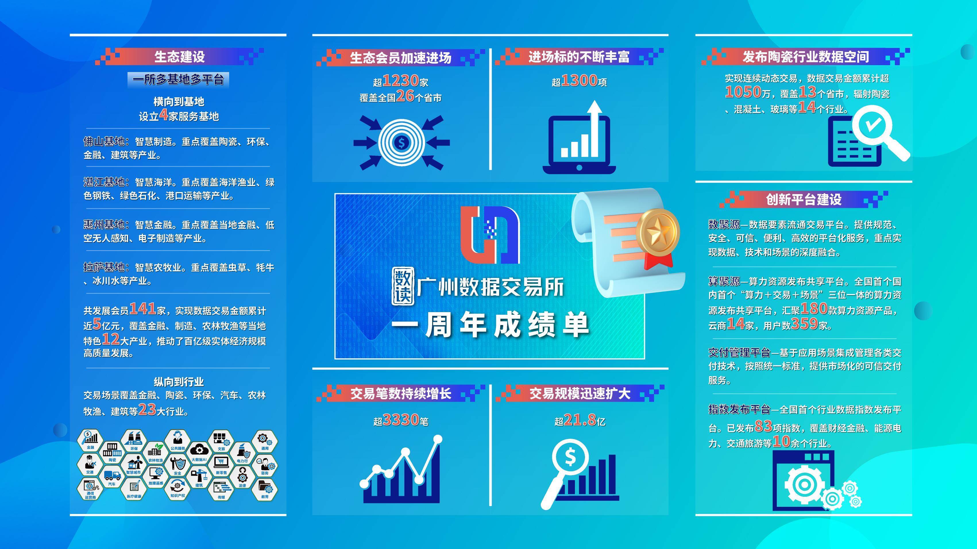 建设100个以上可信数据空间，这份文件以可信安全促要素流通