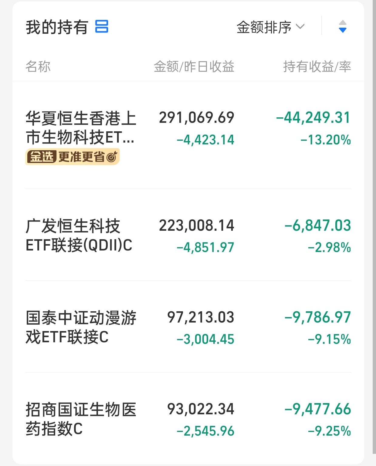 版号发放再次提速，游戏ETF（159869）涨1.43%