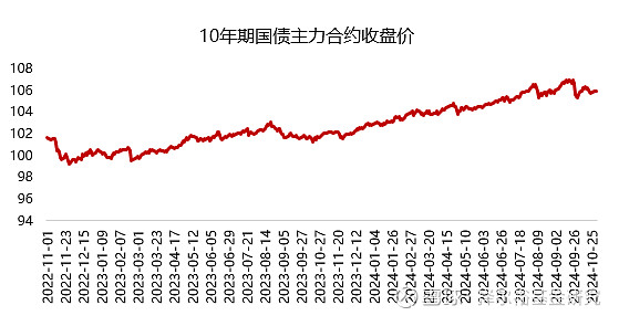 "债牛"突然刹车！多只基金公告：恢复！