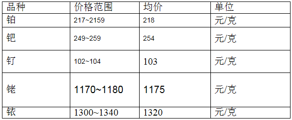 2024年12月2日松树皮价格行情最新价格查询