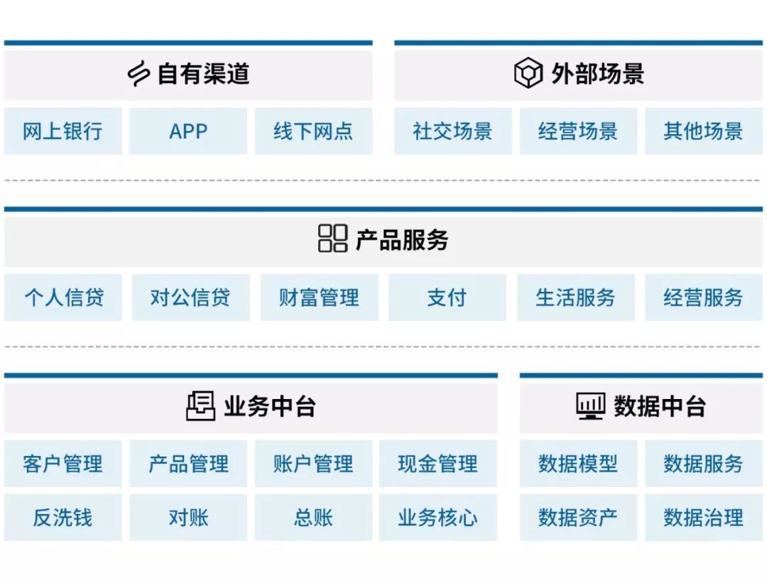 阿联酋引领中东地区数字银行业务发展