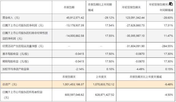 达刚控股获得发明专利授权：“一种粉料撒布车上装”