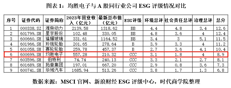 【ESG动态】华电科工（601226.SH）获华证指数ESG最新评级BBB，行业排名第35