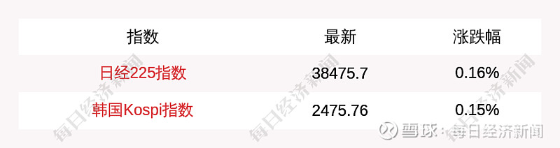 菜籽油期货12月10日主力小幅上涨0.16% 收报8832.0元