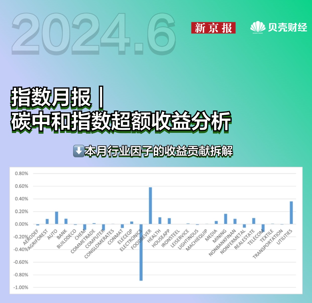 【ESG动态】上工申贝（600843.SH）获华证指数ESG最新评级BBB，行业排名第56