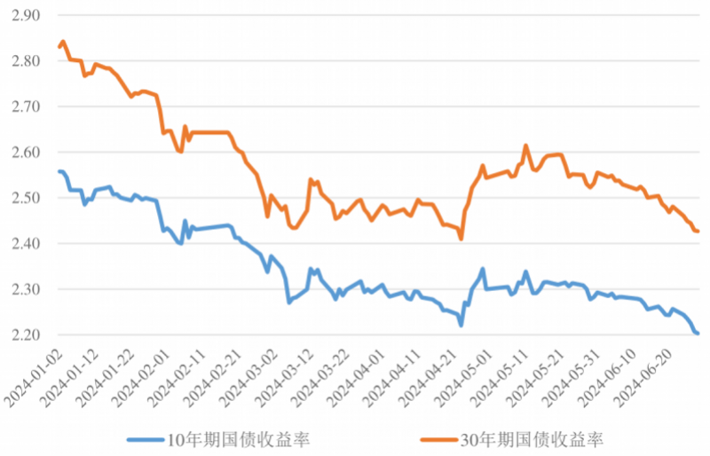 债市收盘|抢券行情上演 30年国债活跃券利率日间逼近2% 国开成交火爆 交易量突破2000笔