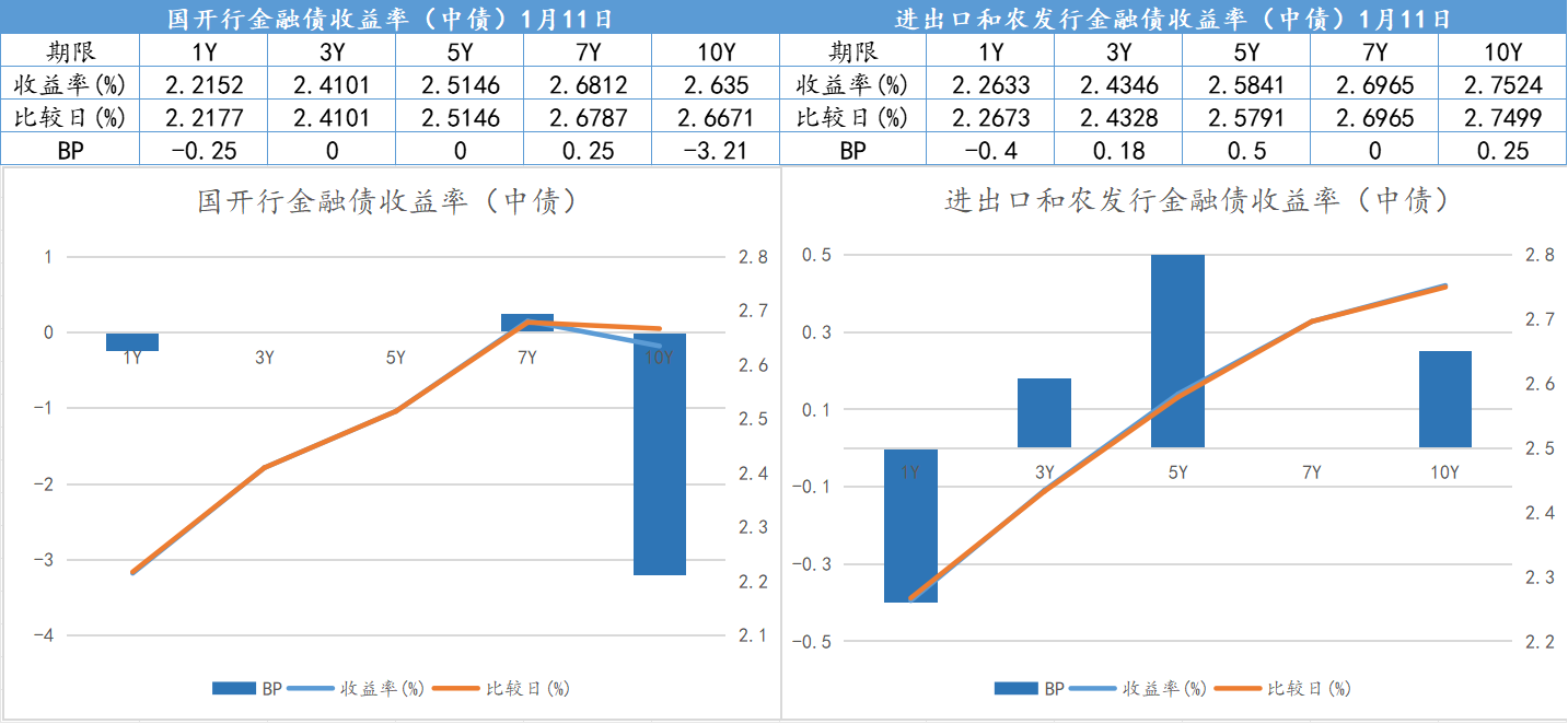 债市收盘|抢券行情上演 30年国债活跃券利率日间逼近2% 国开成交火爆 交易量突破2000笔