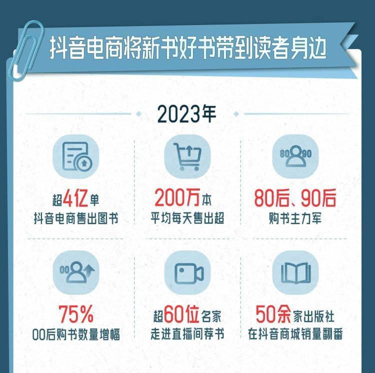 抖音发布《2024未成年人网络保护社会责任报告》 风险防范与友好内容建设并举