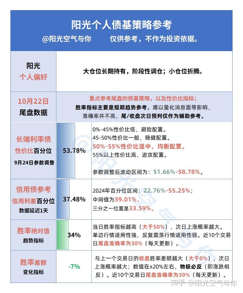 债市行情速递丨30年期国债期货主力合约收涨1.37% 收盘价创历史新高