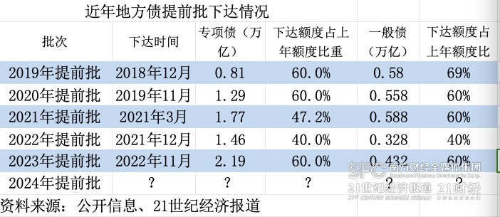 12月10日全国共发行15支地方政府债 共计1789.4272亿元