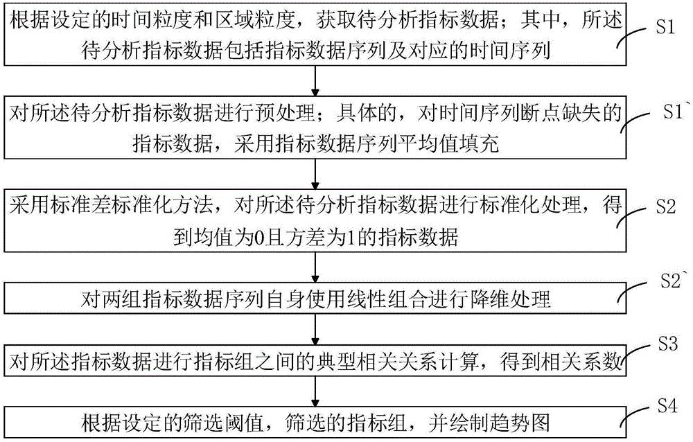 比亚迪获得发明专利授权：“油门踏板卡滞故障的检测方法、装置、电子设备、存储介质及车辆”