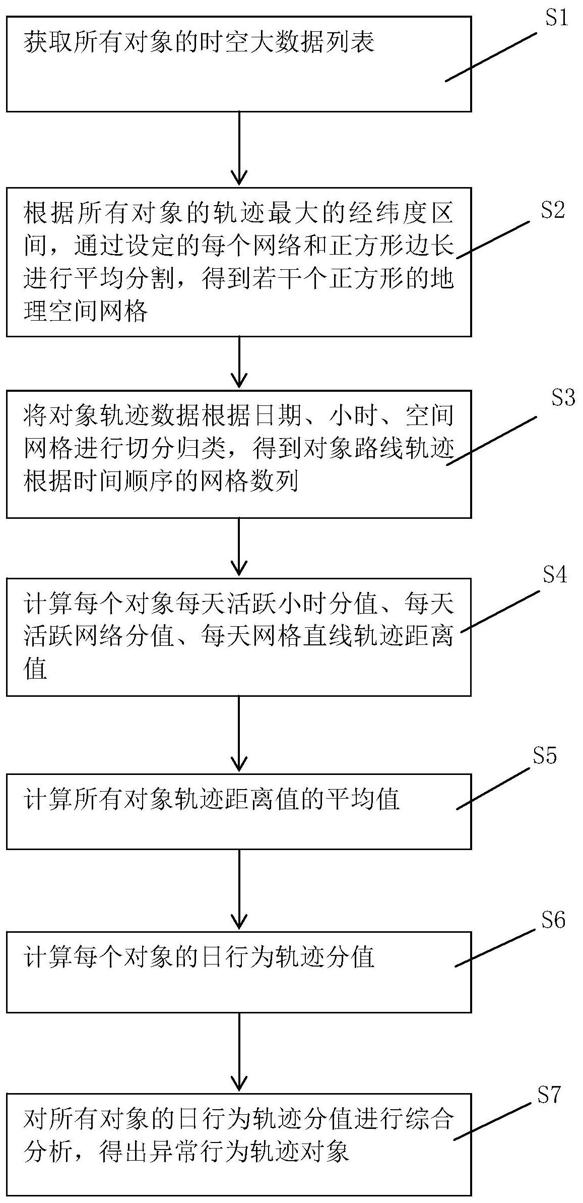 比亚迪获得发明专利授权：“油门踏板卡滞故障的检测方法、装置、电子设备、存储介质及车辆”