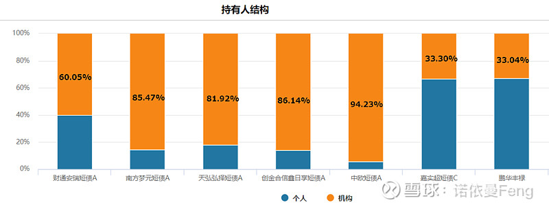 债基投资寻找新“锚点”