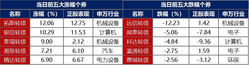 债市持续走强 10年期国债收益率再创新低