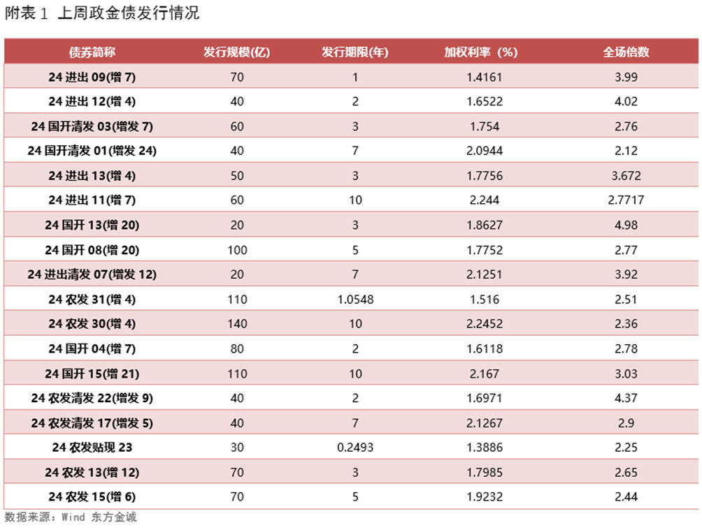 债市持续走强 10年期国债收益率再创新低