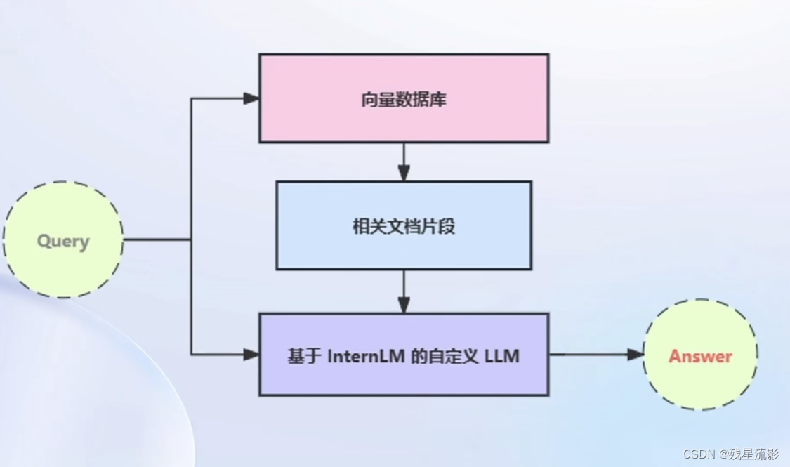 长城证券获得发明专利授权：“基于检索增强的问答方法、装置、设备及存储介质”