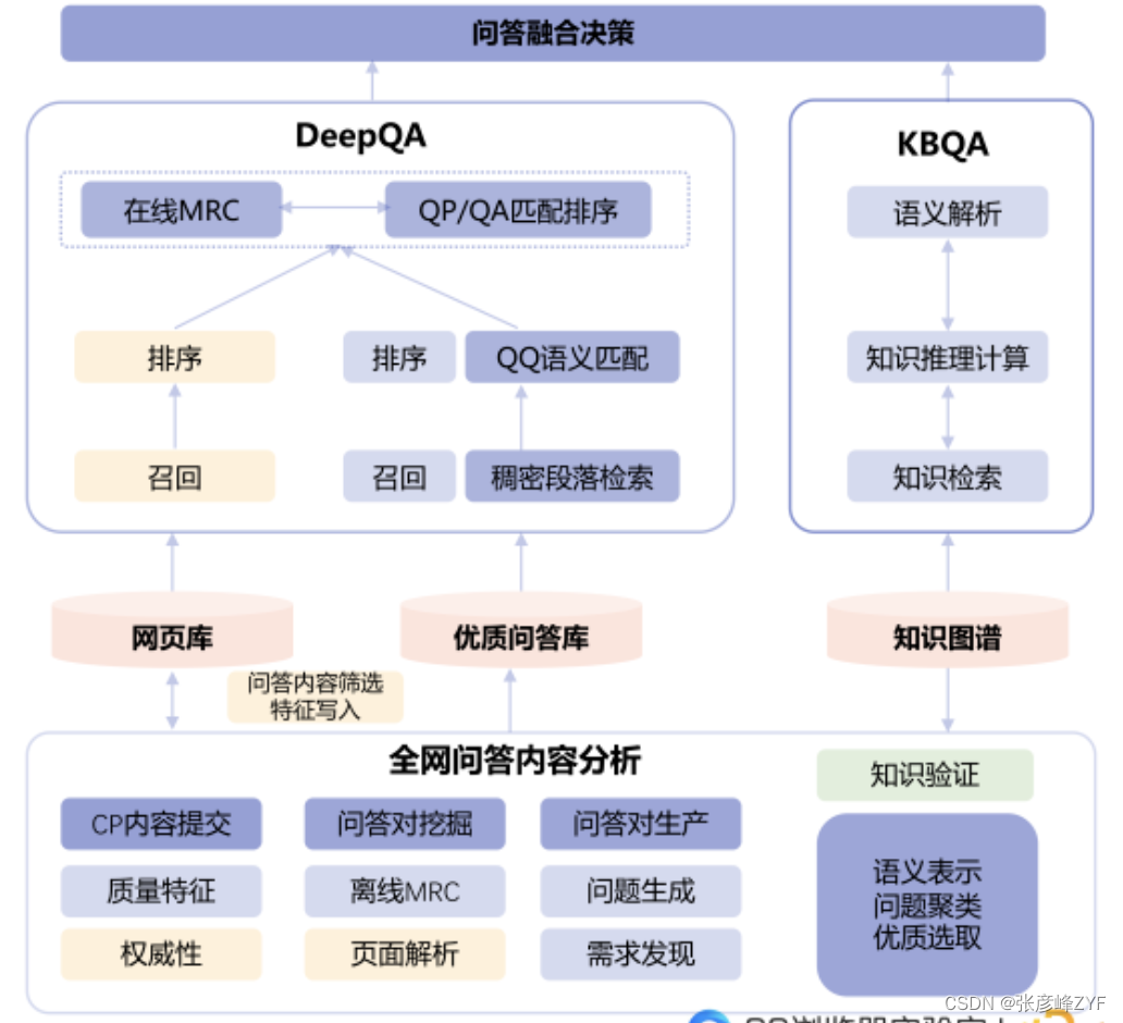 长城证券获得发明专利授权：“基于检索增强的问答方法、装置、设备及存储介质”