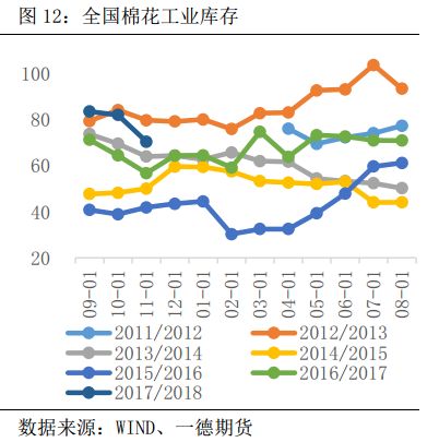 棉花需求表现不佳 价格仍以低位震荡为主