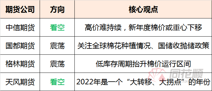 棉花需求表现不佳 价格仍以低位震荡为主