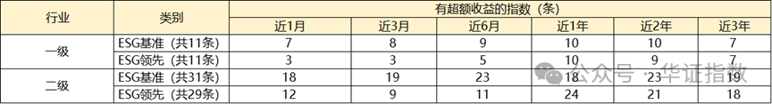 【ESG动态】塔牌集团（002233.SZ）获华证指数ESG最新评级B，行业排名第14