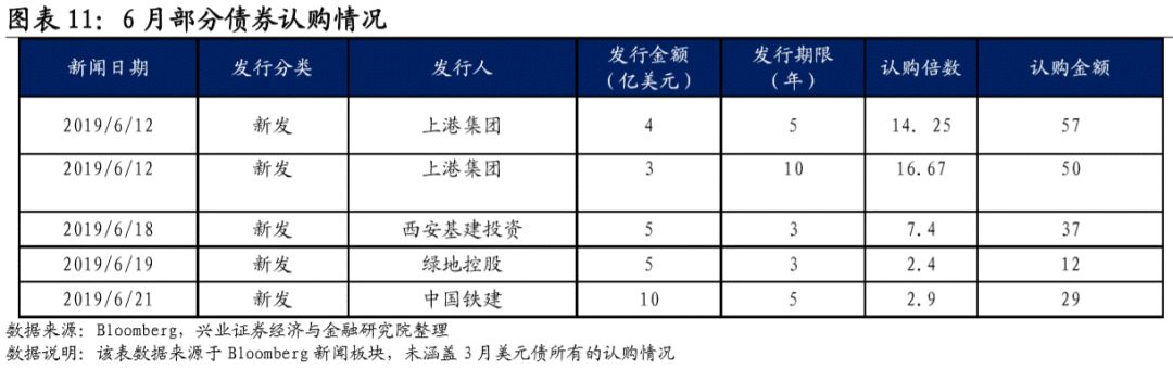 认购倍数达4倍 “铁道债”交易所市场首秀获投资者追捧