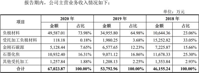 诺比侃应收账款飙升现金流持续为负，大客户依赖症明显