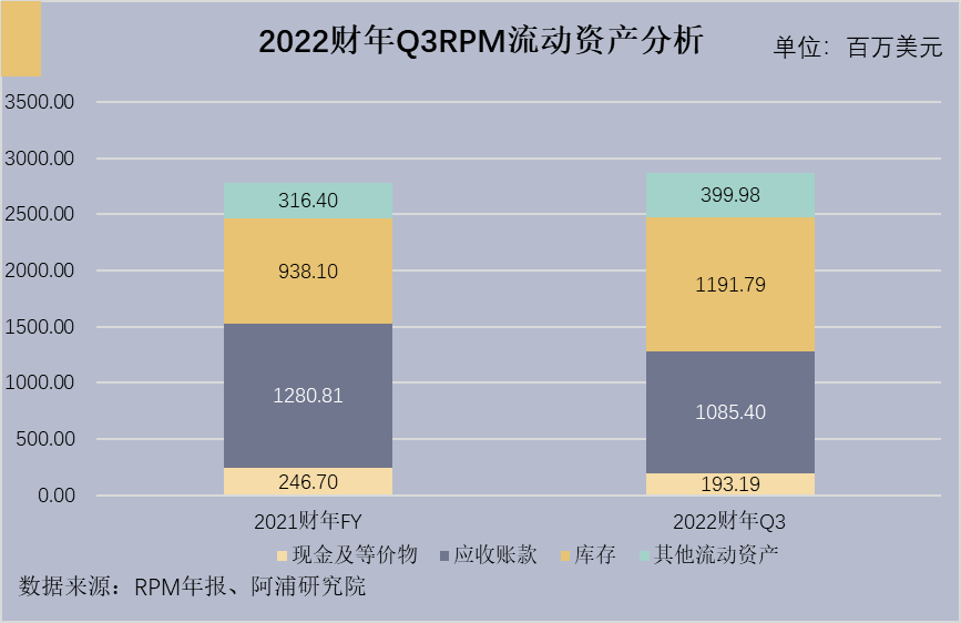 诺比侃应收账款飙升现金流持续为负，大客户依赖症明显