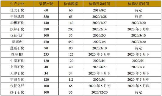 （2024年12月12日）今日PTA期货最新价格行情查询