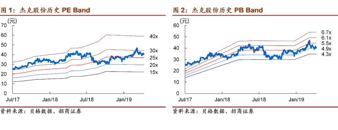 【企业动态】杰克股份新增1件法院诉讼，案由为合同纠纷