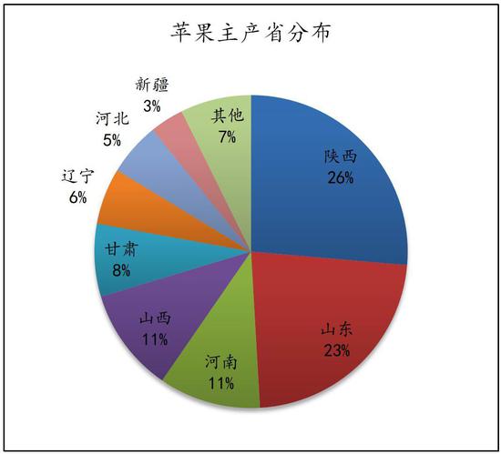 12月12日收盘苹果期货资金流出9006.22万元