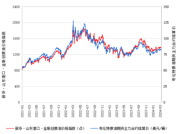 智利居民消费价格指数上涨符合预期