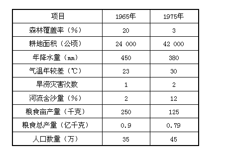 约旦石油、珠宝和粮食进口额下降