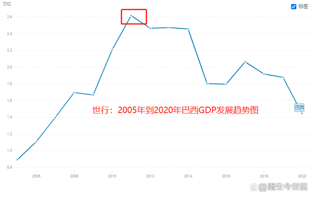 预计柬埔寨水产养殖业年增长率达5%，每年经济总值约2亿美元