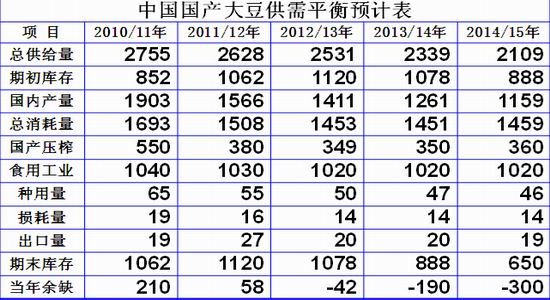 1月2日豆二期货持仓龙虎榜分析：多空双方均呈离场态势