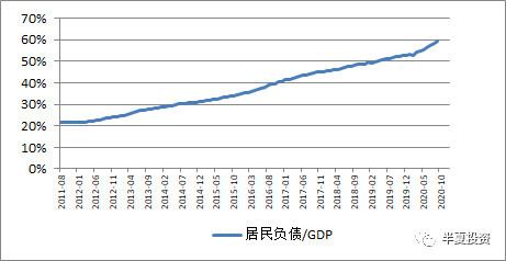 全球债市风暴