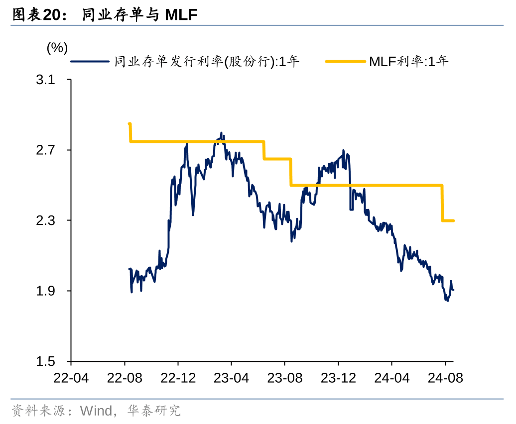 债市又现新变化，“固收+”策略受资金关注