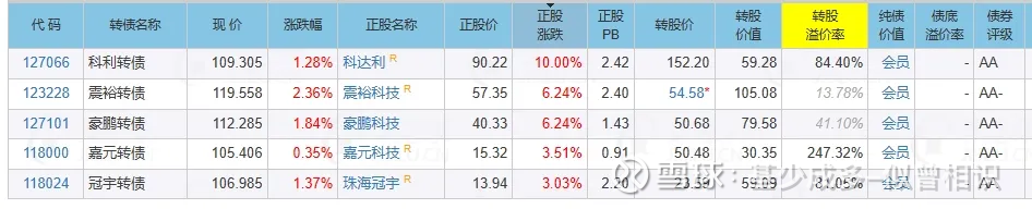 可转债热点持续活跃 宏图转债大涨7.8%