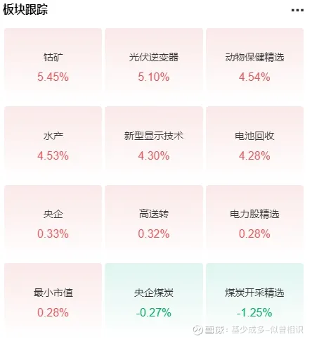 可转债热点持续活跃 宏图转债大涨7.8%